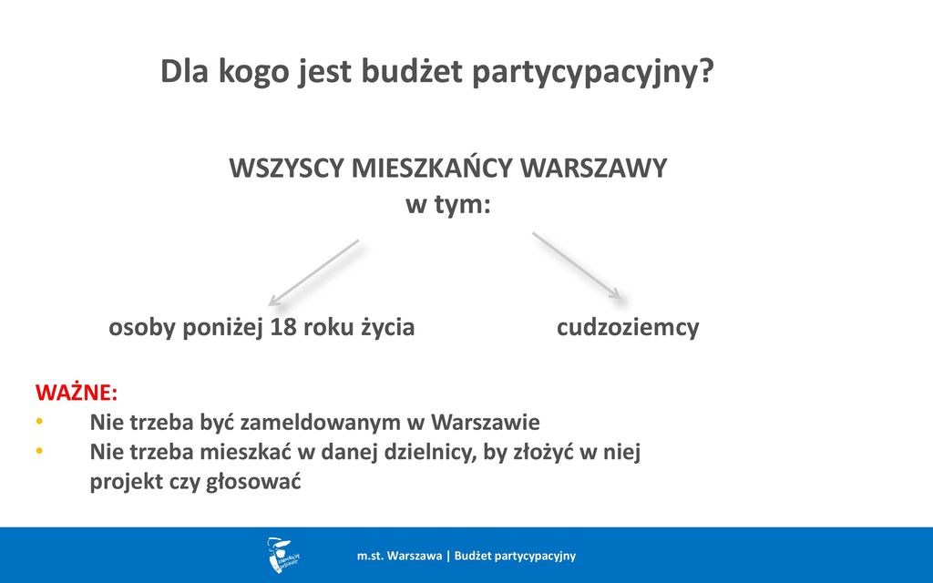 M St Warszawa Bud Et Partycypacyjny Ppt Pobierz